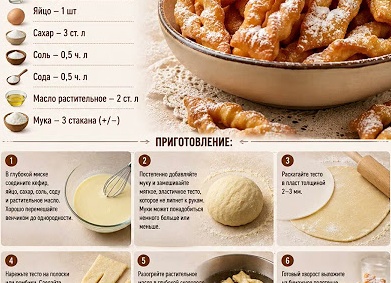 Рецепт хвороста: как приготовить идеальное хрустящее лакомство из детства